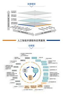 聚焦開源，共創未來 中國人工智能開源軟件發展聯盟成立大會即將在京舉行