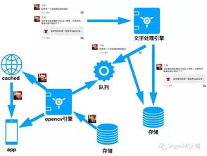 Python編程賦能 如何用代碼為自己戴上圣誕帽